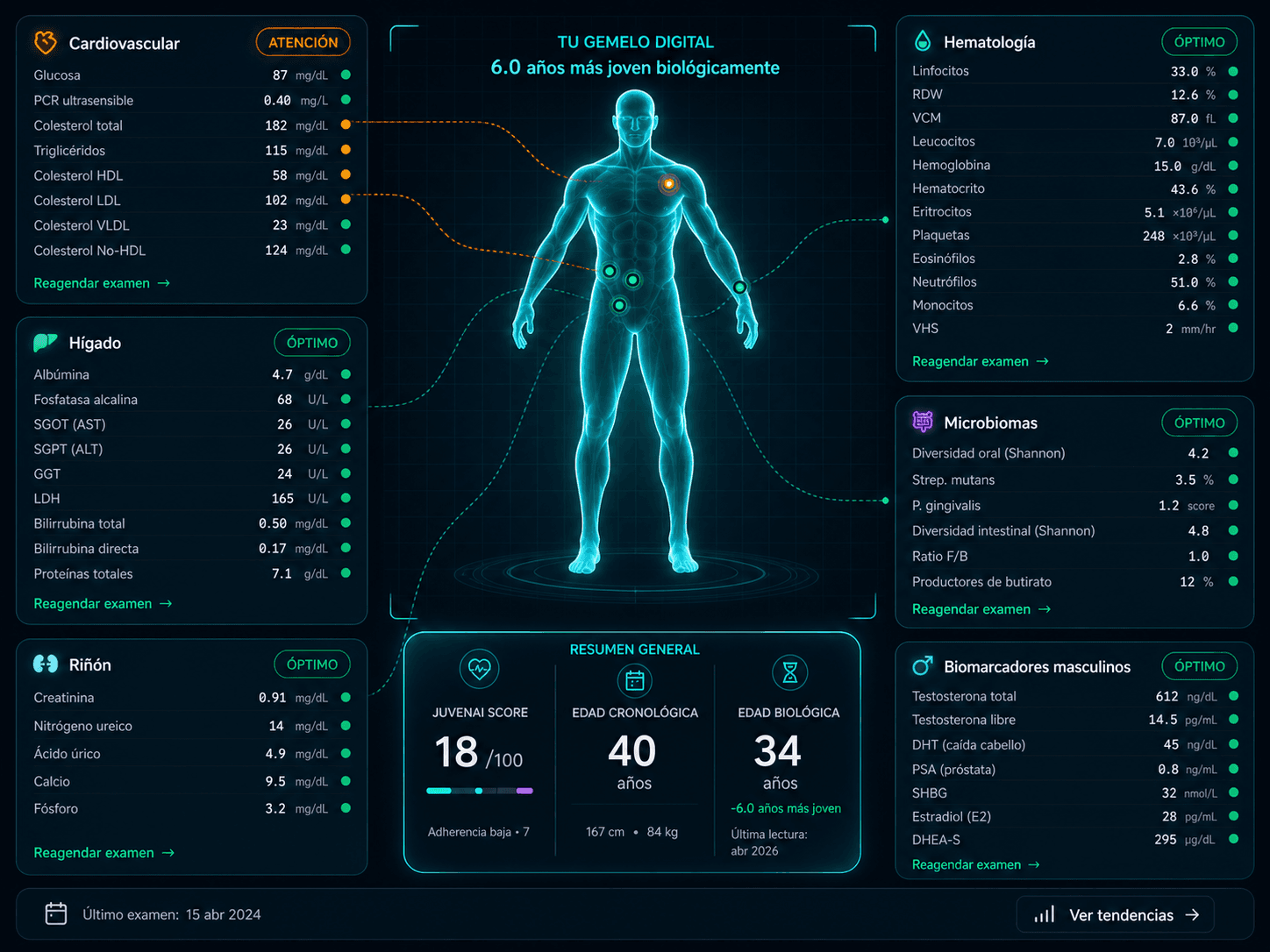 Digital twin JuvenAI
